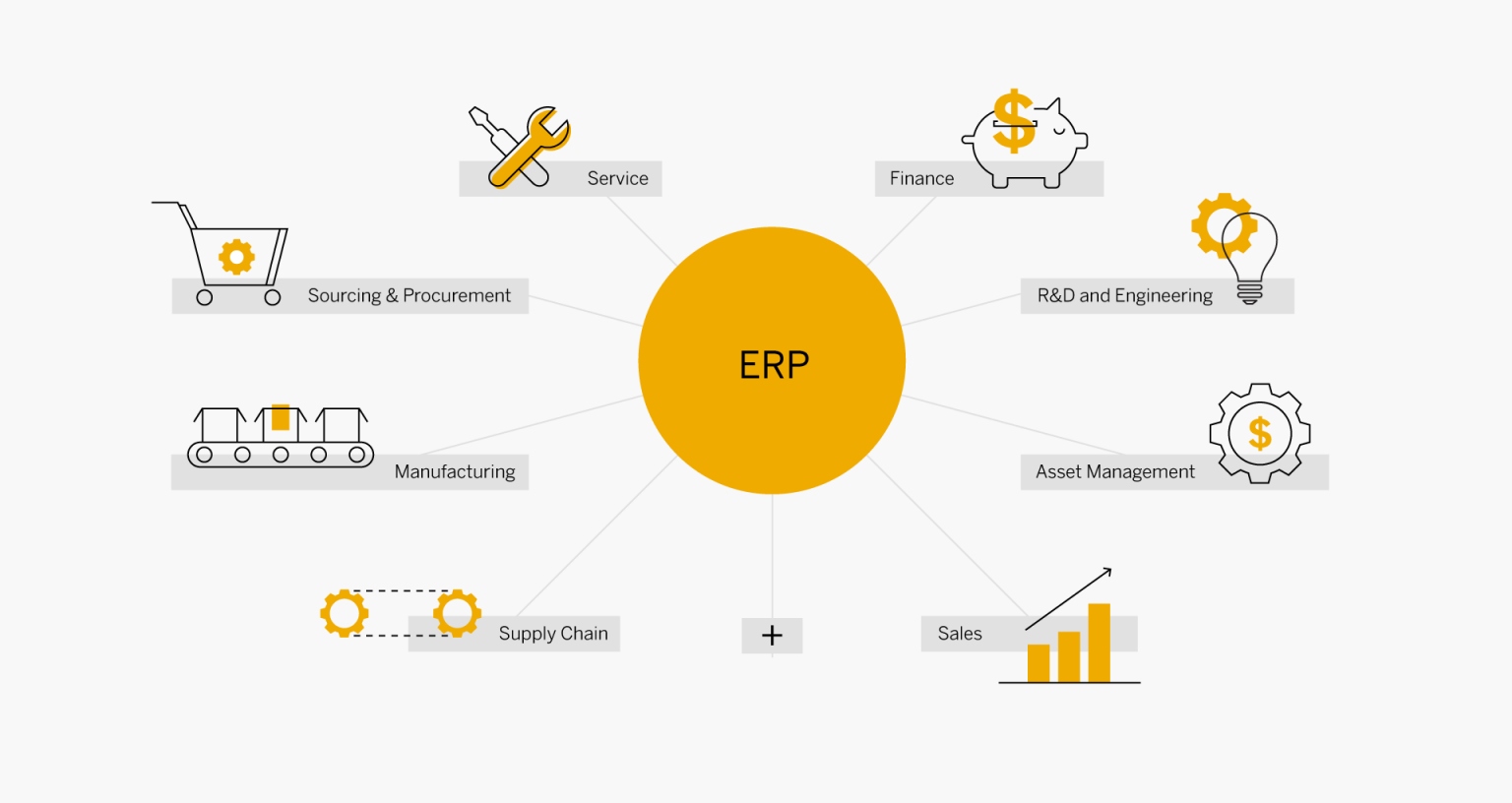 What are the Components of Our ERP software? - Hisaab.pk