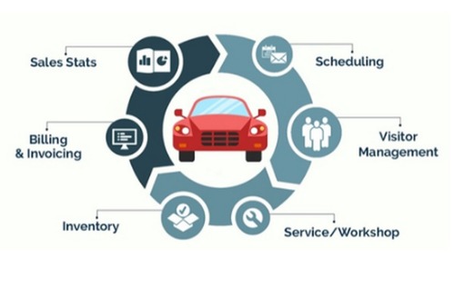 Benefits of Using ERP + POS Software in Car Repair Workshops