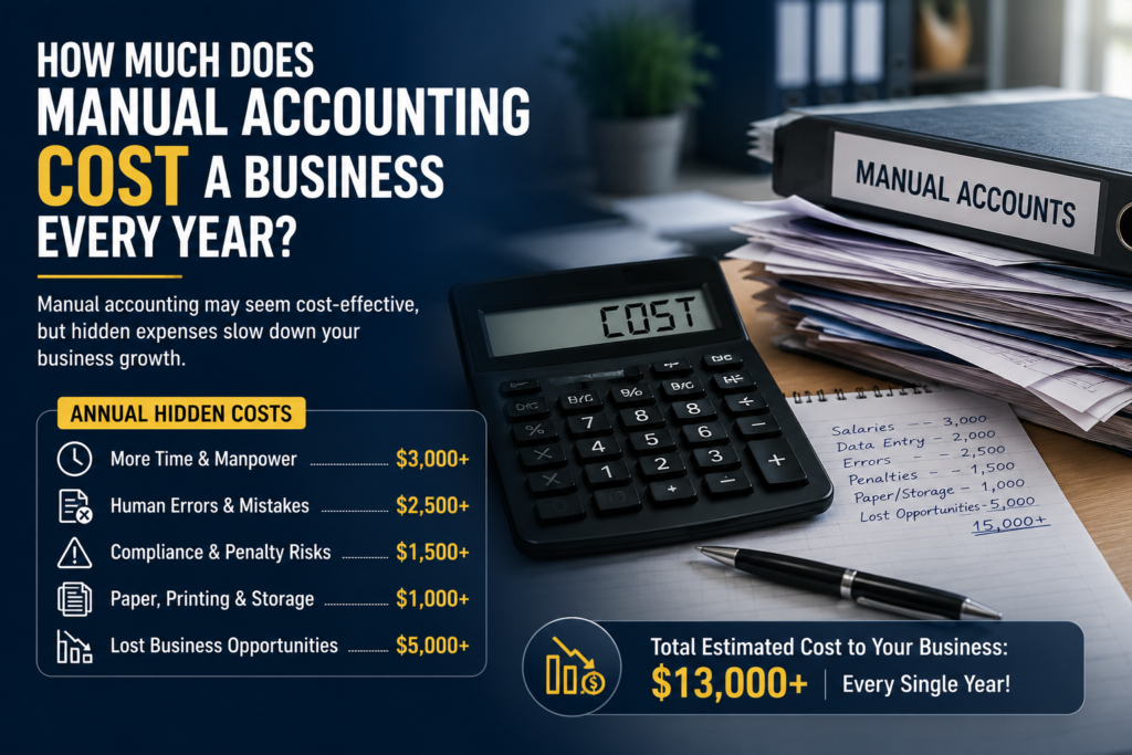 How Much Does Manual Accounting Cost a Business Every Year?